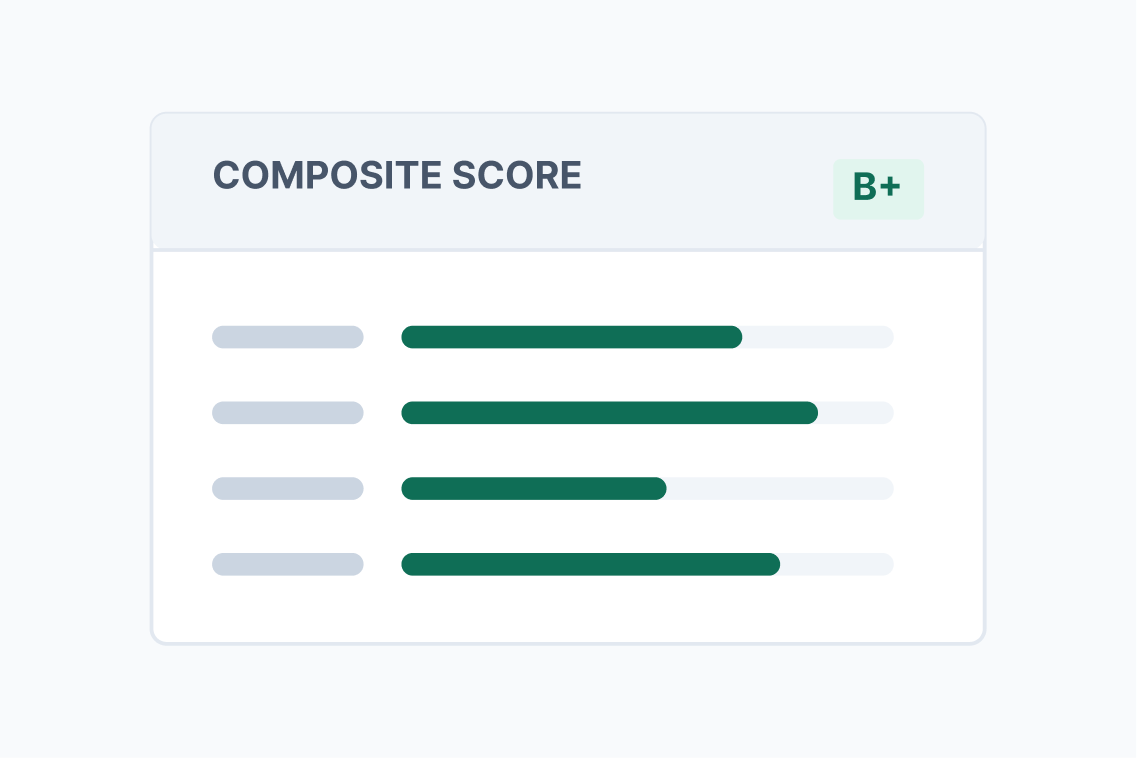 Scorecard with grade and pillar breakdown